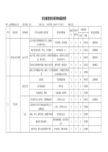 安全检查表分析和风险评价