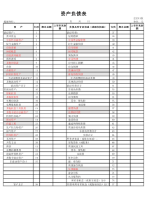 2019一般企业财务报表格式(适用于已执行新金融准则或新收入准则的企业)