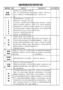 临床科室医疗质量考核评分标准