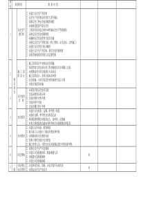 安全管理检查评分表_新表1