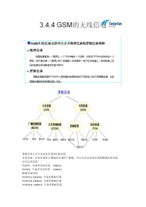 GSM系统无线信道学习资料