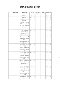 酒吧培训手册(完整)