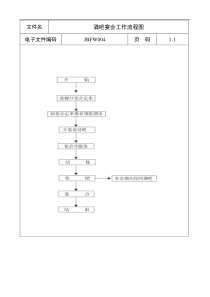 酒吧宴会工作流程图a