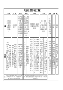 风险分级管控与隐患排查治理作业流程图