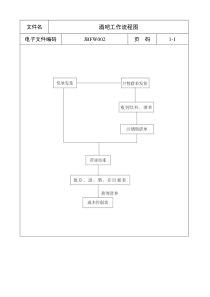 酒吧工作流程图