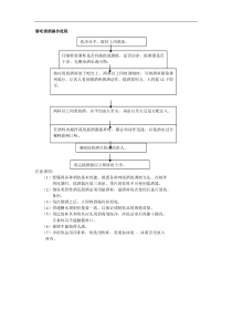 酒吧调酒操作流程