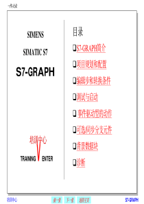 西门子300 Graph_7编程