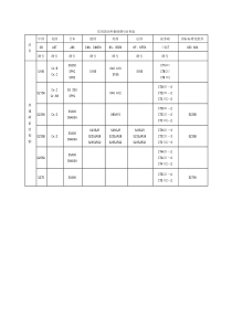 常用国内外钢材牌号对照表