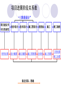 工程结算