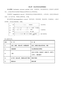 药理学总结(方便打印版本)