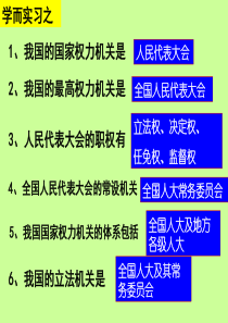 2016年最新公共课精品课件人民代表大会制度：我国的根本政治制度ppt资料