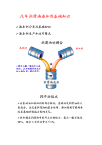 车用润滑油添加剂基础知识