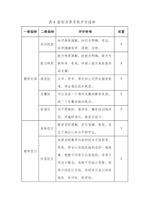 表4虚拟仿真系统评价指标