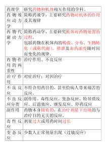 药理学终结版