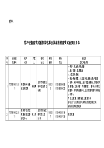 特种设备型式试验机构名单及其承担的型式试验项目清单