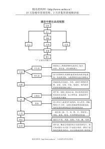 酒店中菜出品流程图