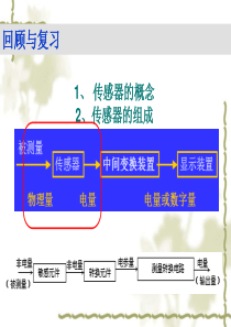 94应变式传感器及其应用