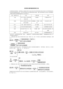 有机物分离和提纯的常用方法