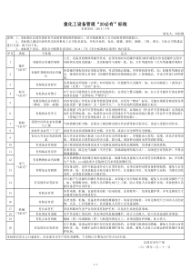 “20必有”标准