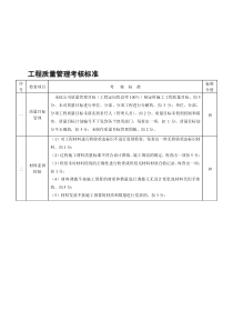 工程质量管理考核标准