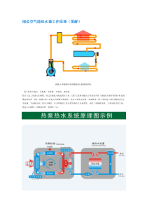 细说空气能热水器工作原理