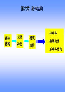 建筑结构与识图第六章 砌体结构