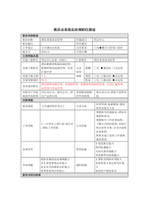 酒店业务部总经理岗位说明书