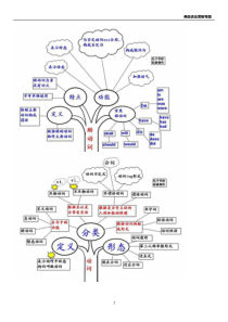 英语语法思维导图(口诀_讲义_精髓_入门_详解_复习_总结)