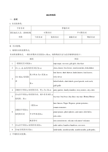 英语语法网络图(集中教研组长)