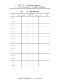 酒店人员状况统计表