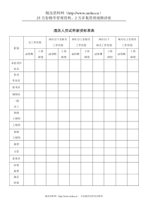 酒店人员试用薪资标准表