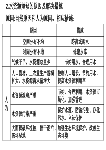 人口增长的模式及地区分布(公开课)