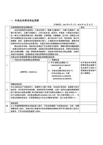 年度市场营销费用预算及使用计划