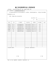 施工单位特种作业人员报审表