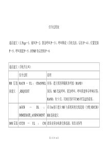 路测信令简表