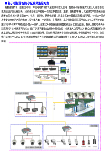 基于模拟的智能小区视频监控方案