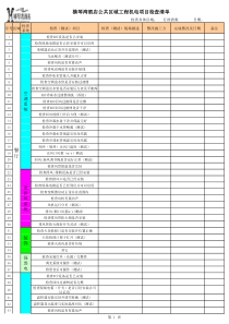 酒店公共区域验收检查表