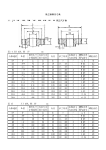 法兰标准尺寸表