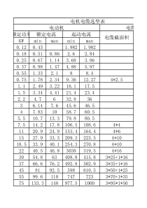 电机电缆选型表