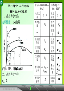 机械制造基础复习