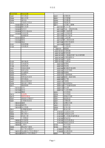 小企业会计准则科目表(带明细科目)