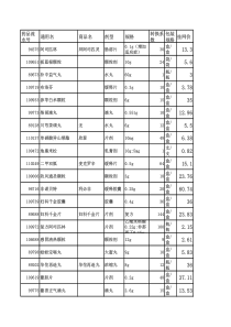 获嘉县卫辉基药XXXXBook1