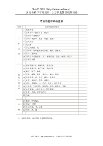 酒店出差用品检查表