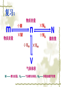 认识物质的量浓度PPT