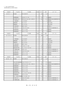 酒店分项报价