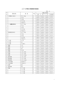 二○一三年第二季度物资价格信息