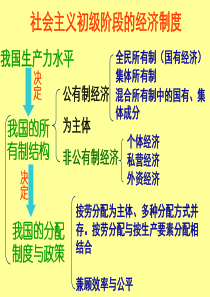 以按劳分配为主体,多种分配方式并存