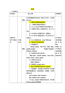 2018年小升初英语总结(1)