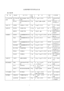 血液科常用药品目录