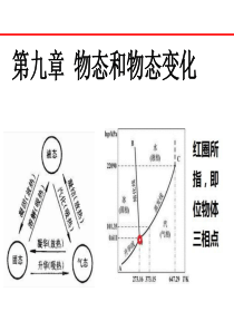 9.4.物态变化中的能量交换